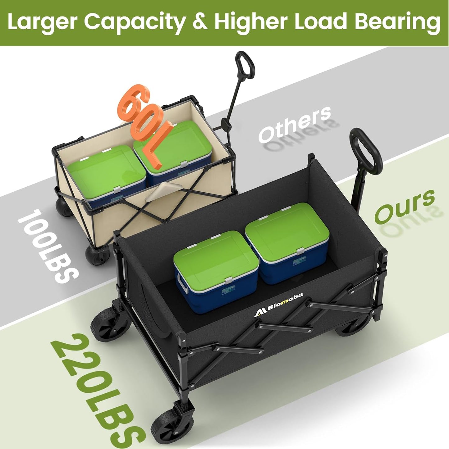 220lbs Heavy-Duty Foldable Utility Wagon Cart with Wheels – Compact, Collapsible Outdoor Gear Carrier